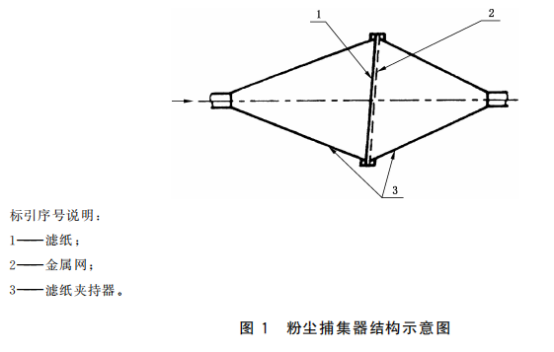 航空呼吸用氧气中固体物质含量的测定——基于GB/T8982-2025